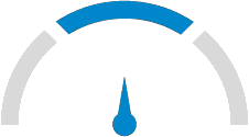 gauge in average